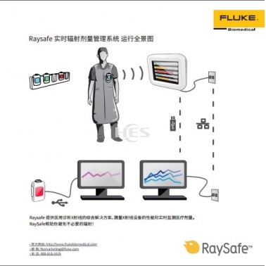 RaySafe 实时辐射剂量管理系统